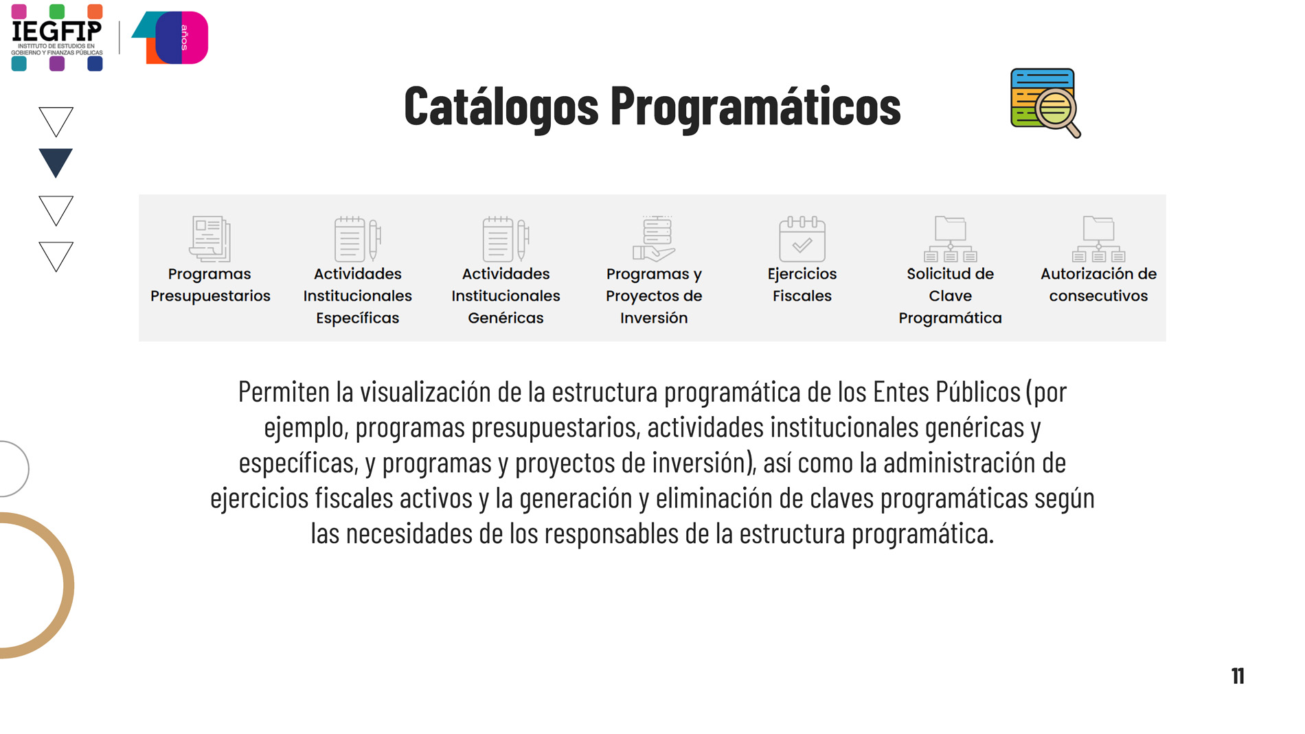 Evalúa PbR-SED 11